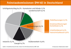 Bild fehlt